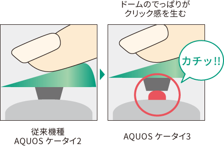 操作キー