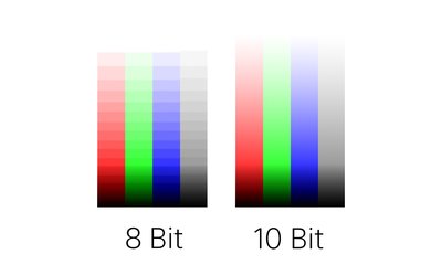 10bit